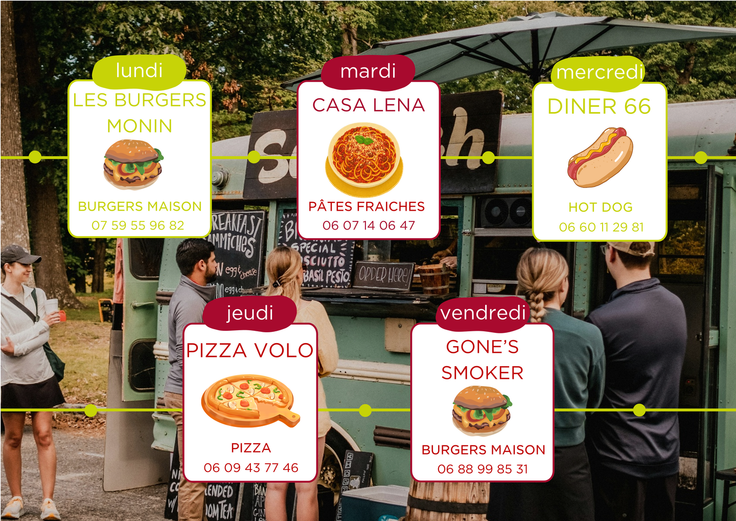Planning foodtrucks 2026
