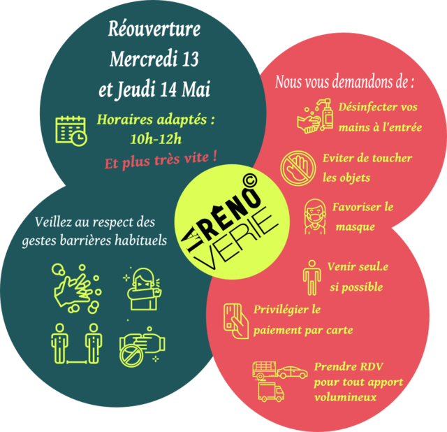 Image de l'actualité Réouverture de la recyclerie La Rênoverie