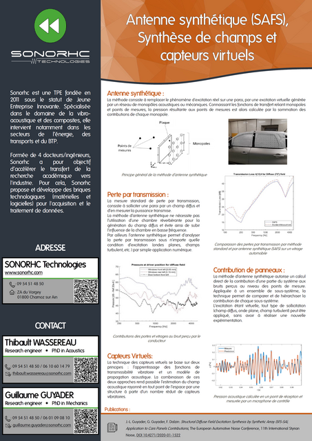Image de l'actualité Antenne synthétique, Synthèse de champs et Capteurs virtuels