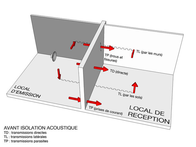 Image de l'actualité Besoin d'une étude en acoustique et vibration?