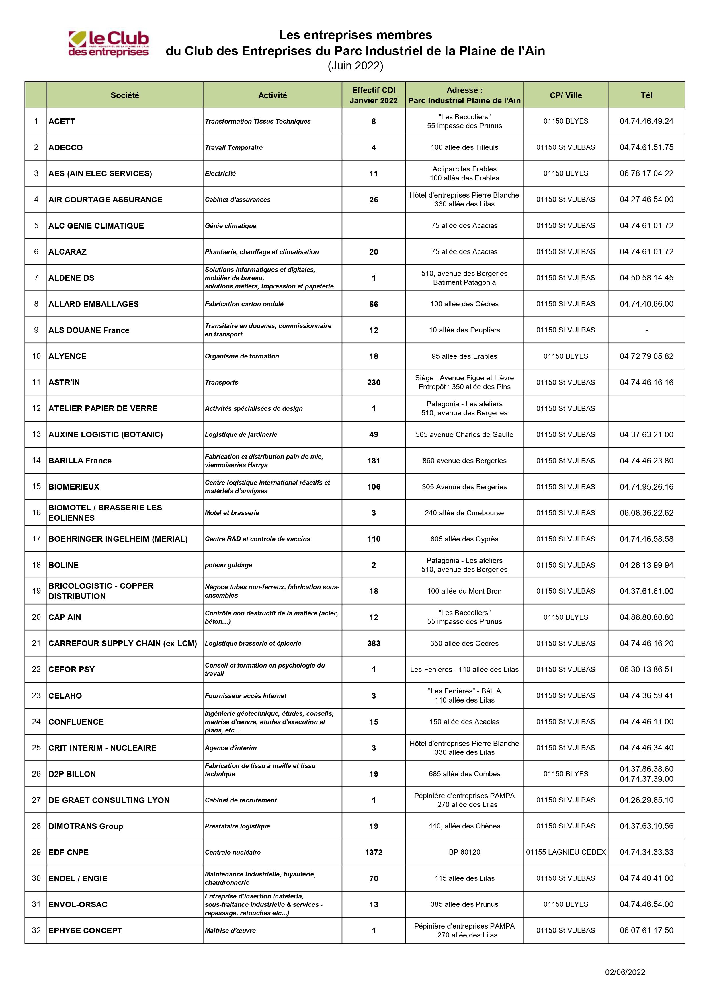 liste_entreprises_adh%C3%A9rentes_-_Club_PIPA_2022__1_