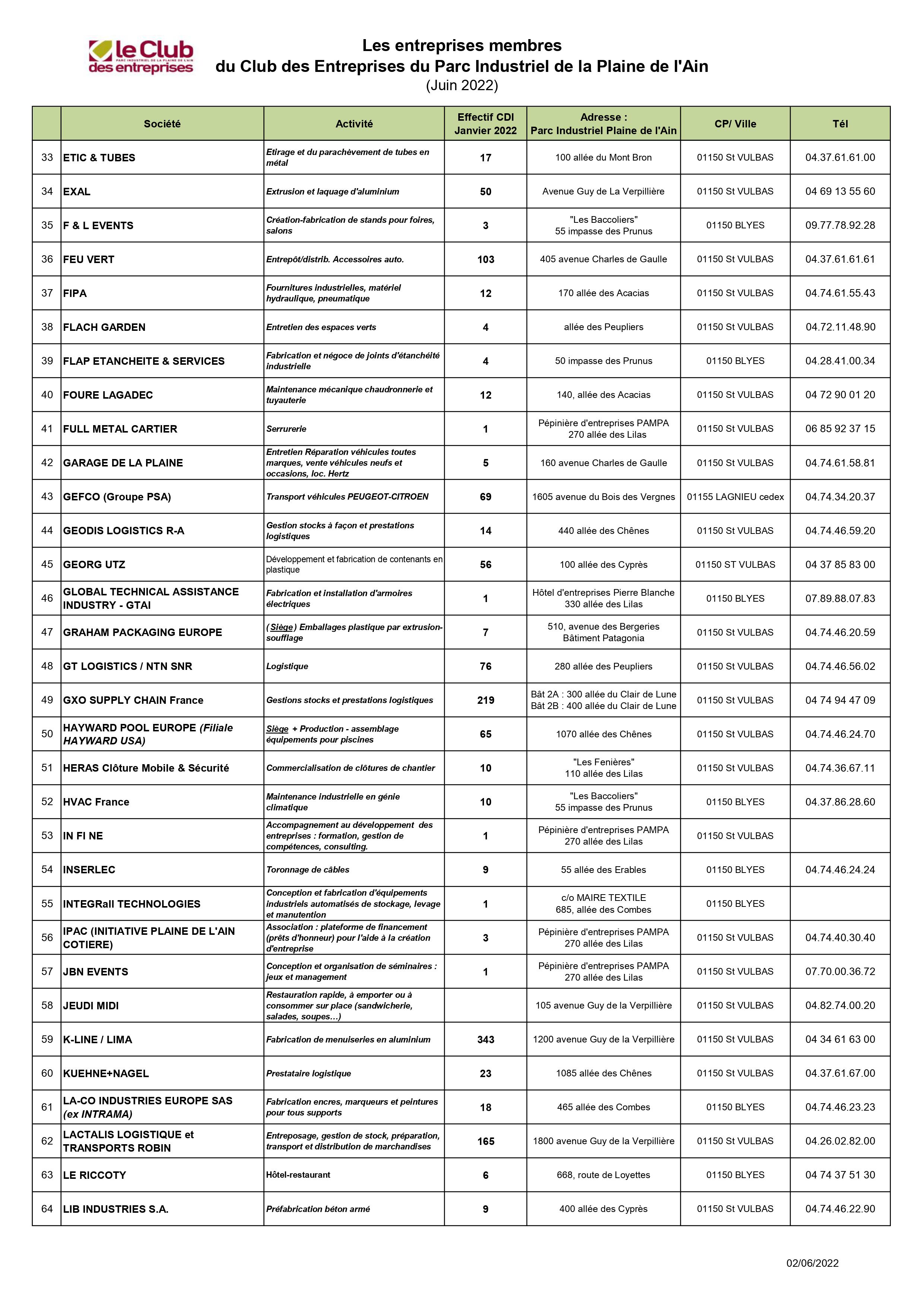 liste_entreprises_adh%C3%A9rentes_-_Club_PIPA_2022__2_
