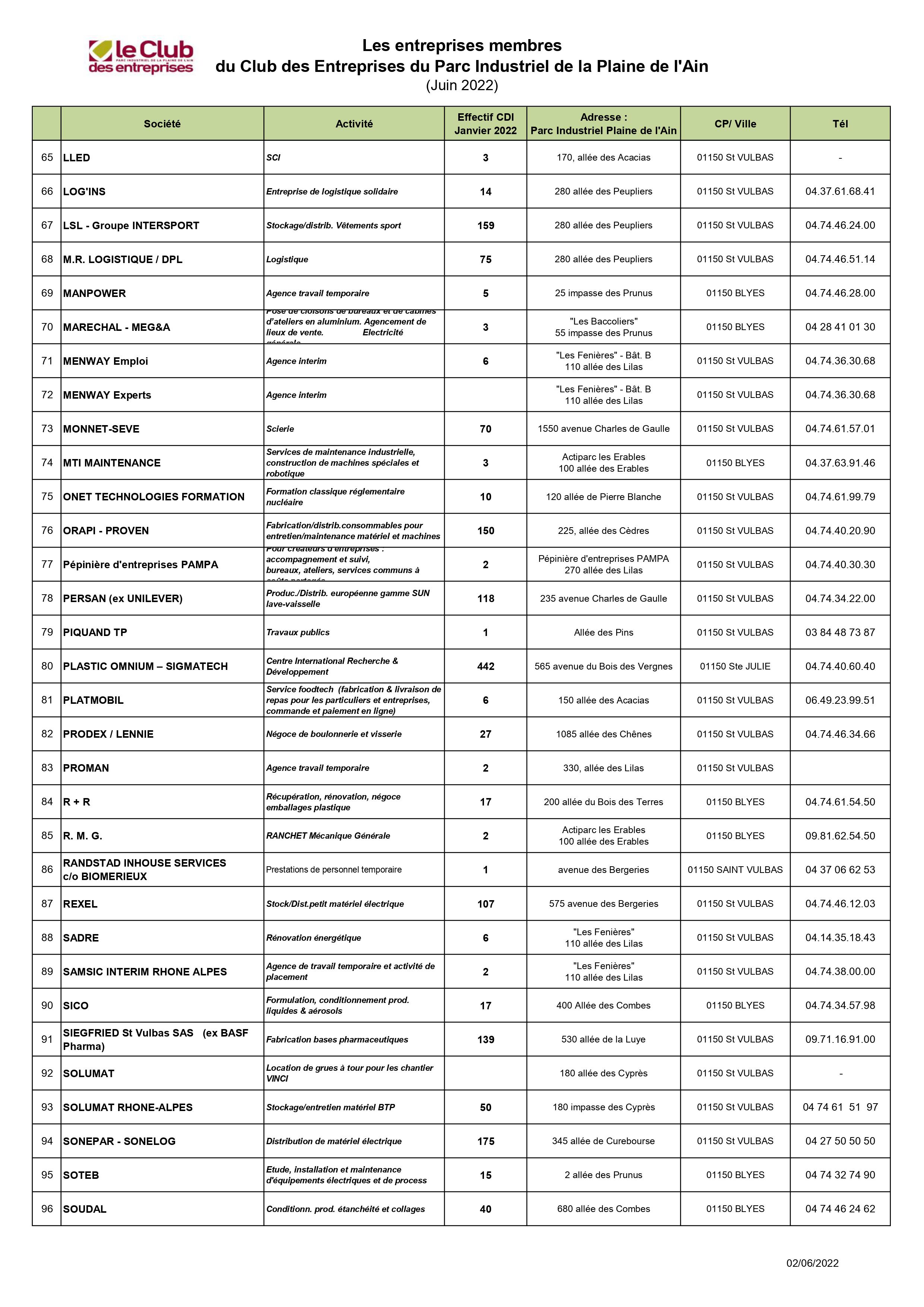 liste_entreprises_adh%C3%A9rentes_-_Club_PIPA_2022__3_