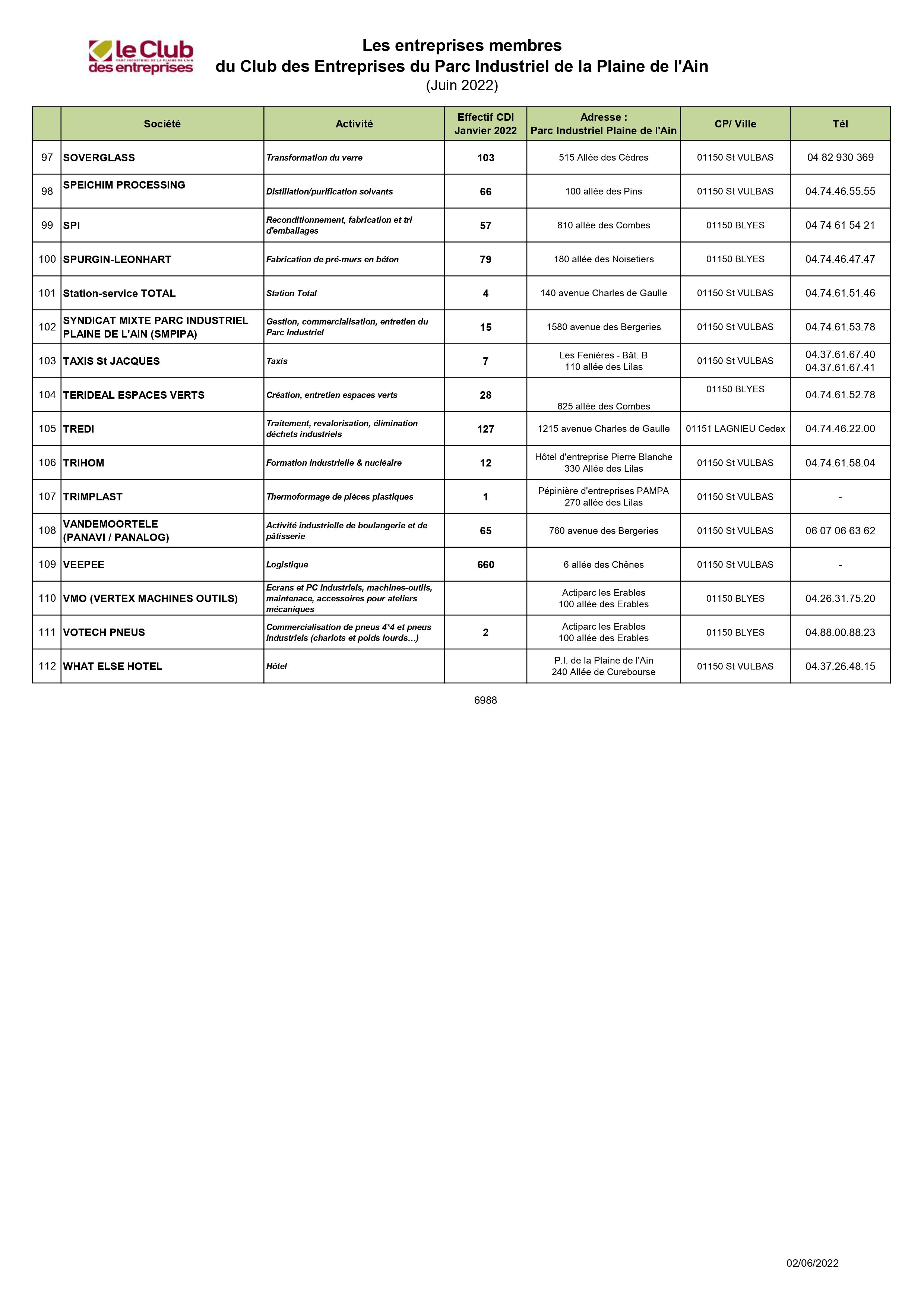 liste_entreprises_adh%C3%A9rentes_-_Club_PIPA_2022__4_